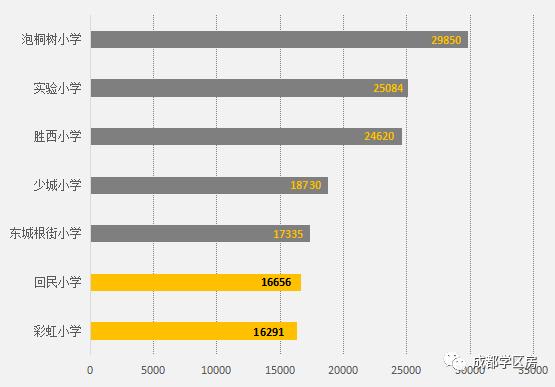 青羊区小升初推荐,青羊二区小升初会爆仓吗