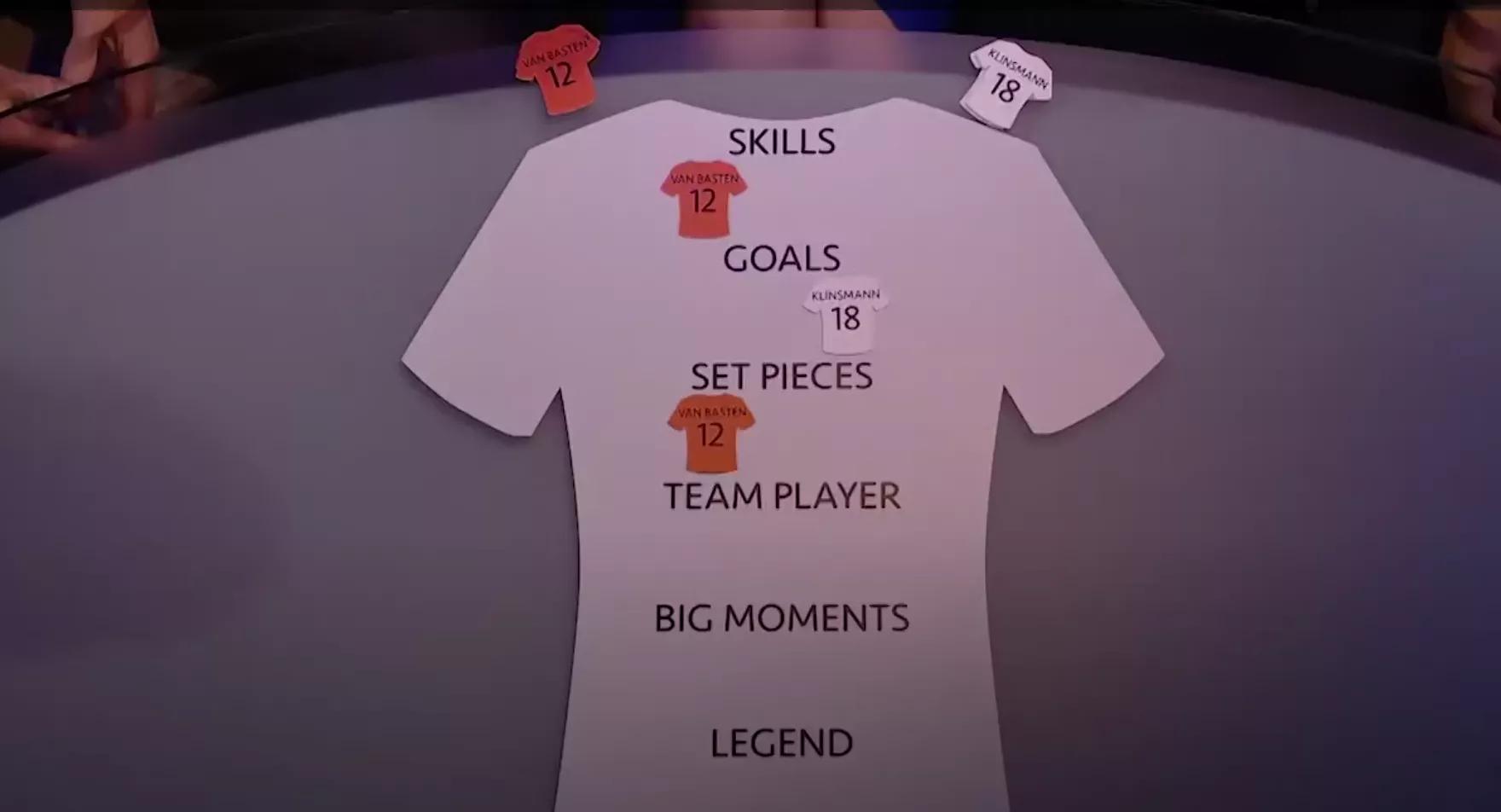 巴斯滕和皇马比赛集锦,巴斯滕和尤文图斯比赛集锦