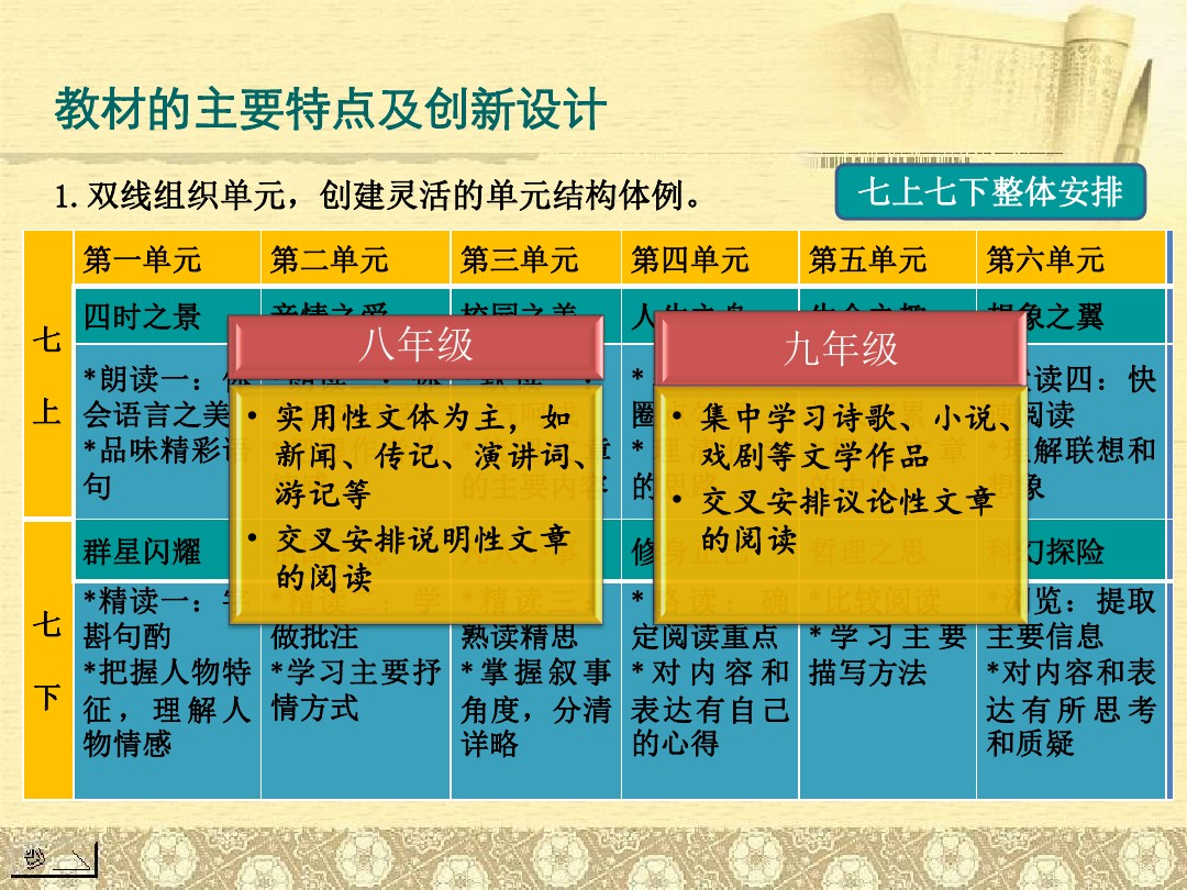 初中语文统编教材有哪些变化,人教版统编初中语文教材配套