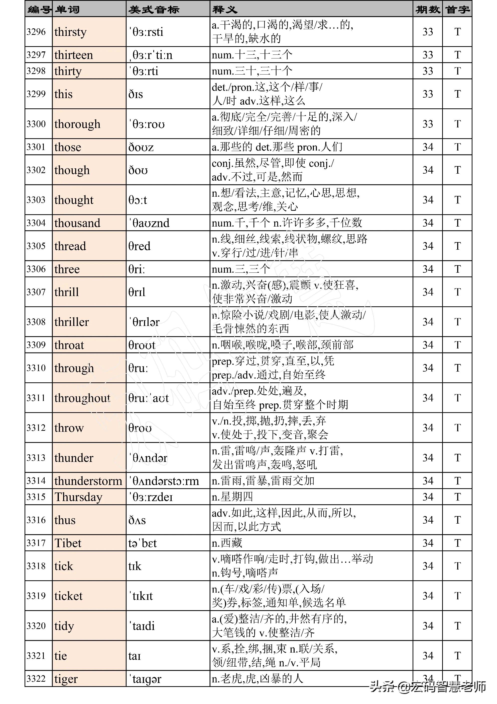 高考英语词汇必背3500词完整版,高考英语3500词汇表天天看第35期