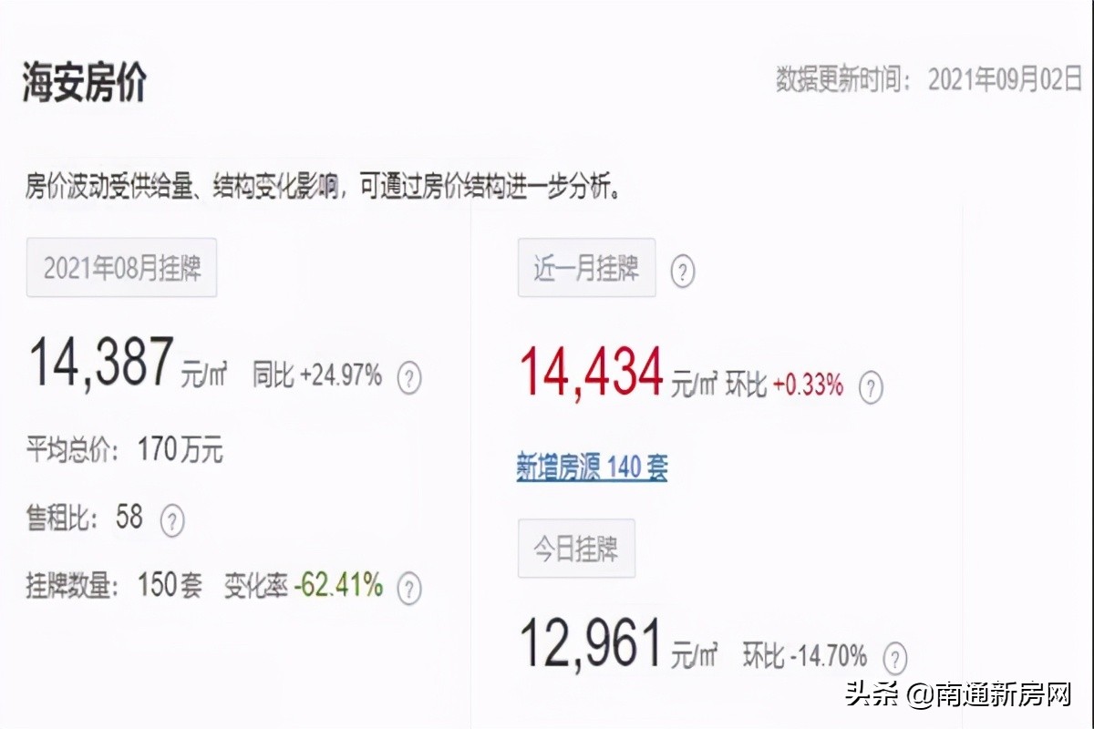 南通崇川区房价二手房,南通板桥东村二手房房价