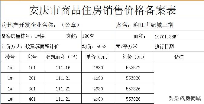 安庆最新楼盘排名一览表,安庆绿地紫峰大厦5楼