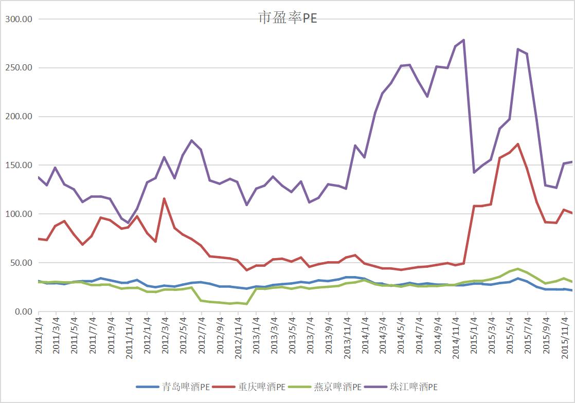 重庆啤酒走势分析,重庆啤酒股票技术分析报告