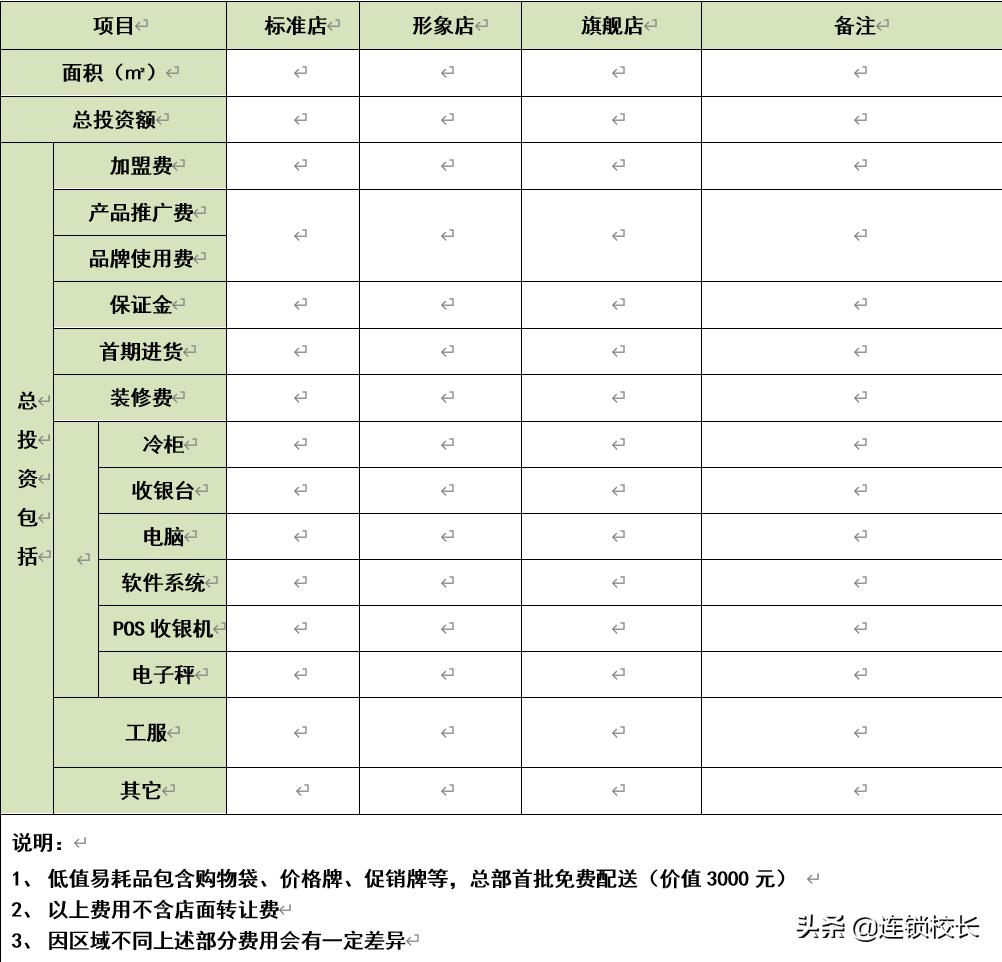 杩為攣鎷涘晢ppt,杩為攣鎷涘晢鍩硅璇剧▼ppt