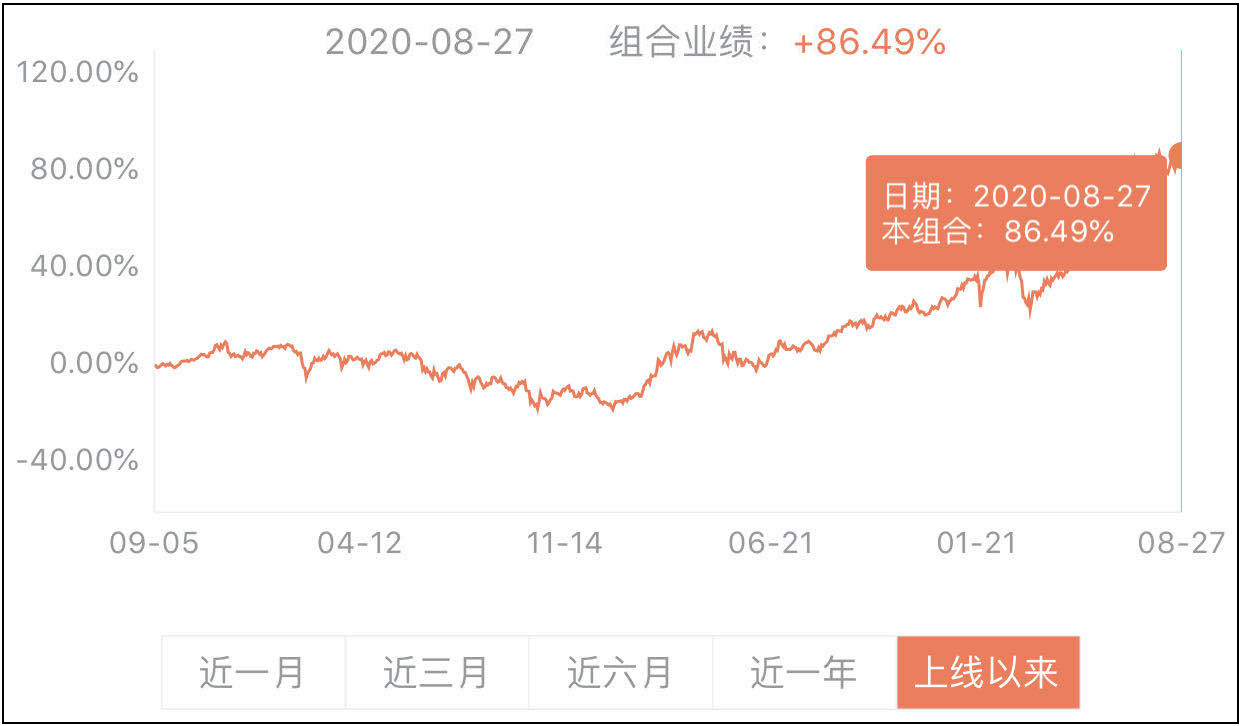 超级股票全明星，听名字就想一键买入的基金投顾组合