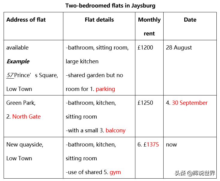 2019年11月16日雅思成绩,2019.11.14雅思考试成绩公布