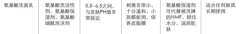 氨基酸和皂基洗面奶有什么区别,善草纪洗面奶是氨基酸还是皂基