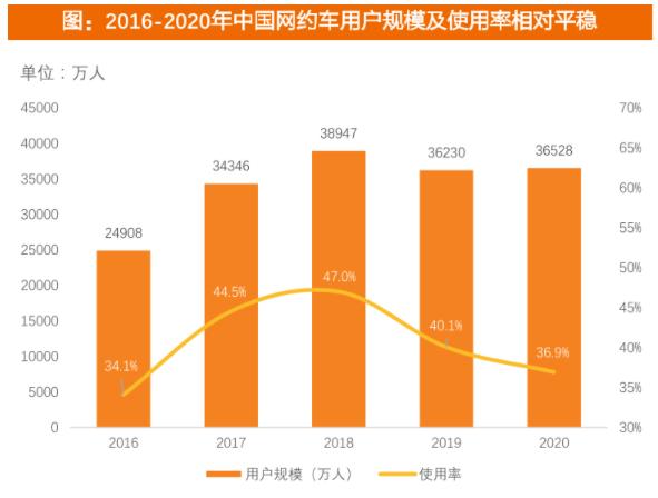 滴滴面临的困境最新,滴滴该如何走出困境
