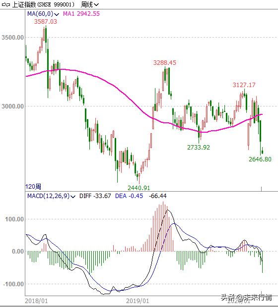 如何判断一个股票未来涨跌,股票期货如何判断短线趋势呢