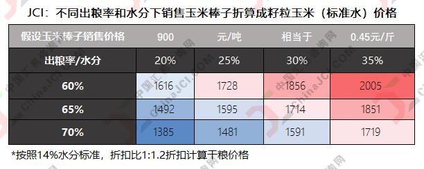 10月16日玉米市场：玉米棒子和玉米籽粒，你选择卖哪一个？