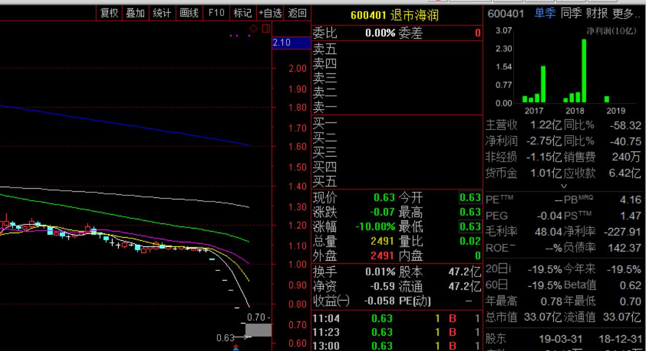 怎样避开退市股,怎么避开退市股