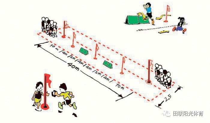 中国学校体育,体育器材软式跨栏架