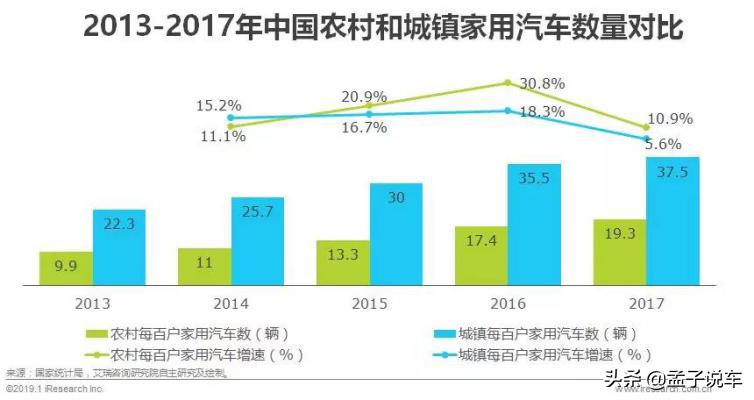 1成首付先租后买弹个车让年轻人提前开新车