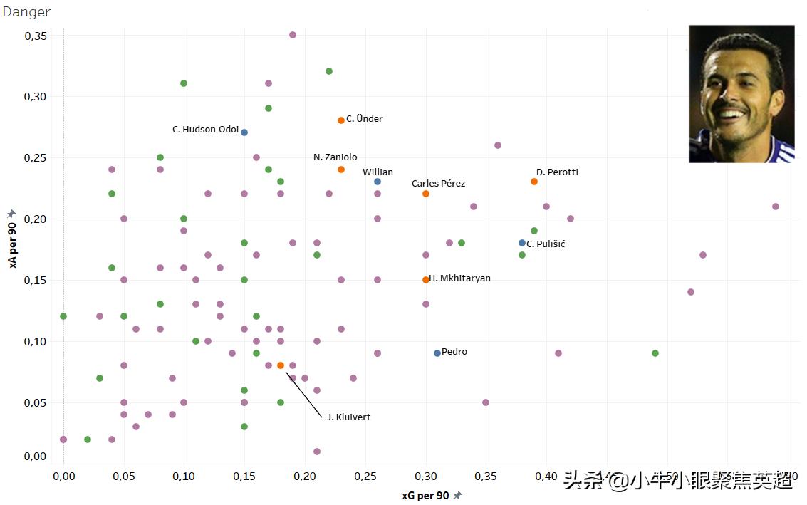 登陆亚平宁半岛！老将佩德罗或能成为罗马争夺意甲冠军的助推器