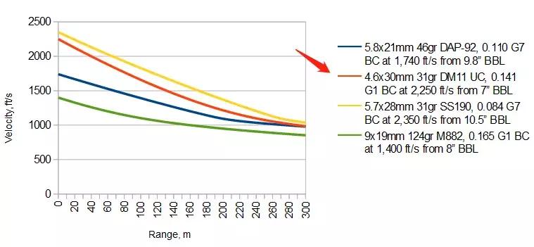 mp7能打穿防弹衣吗,能击穿防弹衣的散弹枪