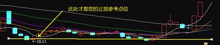 股票止损操作流程,股票设置止盈止损怎么操作