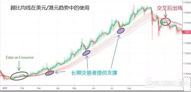外汇均线最佳组合方法,外汇短线15分钟指标技巧