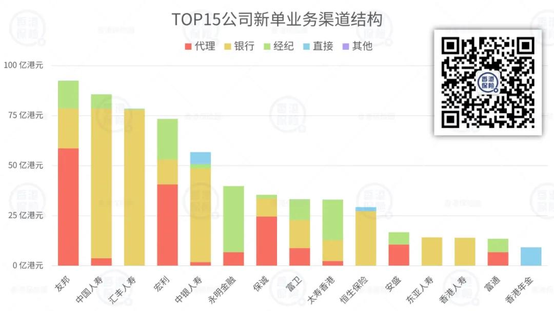 香港保险业深度分析,香港保险第一季度数据