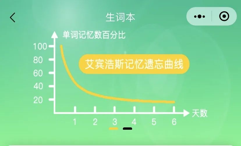 考mba英语背单词软件,mba学习软件