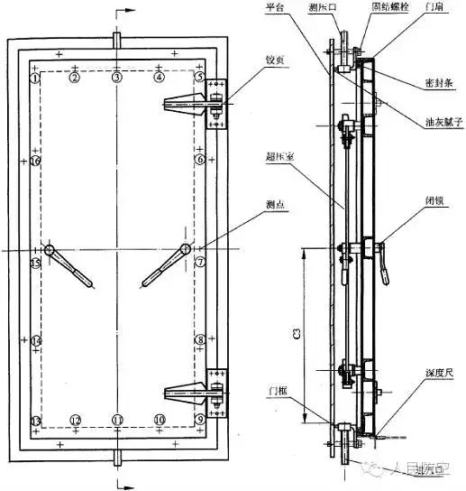 人防门的安装质量检测报告,人防门检测试验资质要求