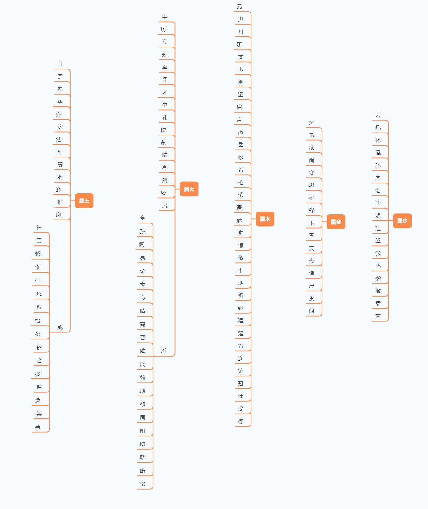 宝宝怎样取名单字,应该如何给宝宝取名
