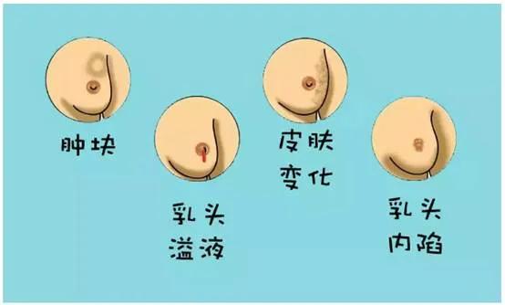 女孩第一次做妇科检查,女性第一次做妇科检查注意事项