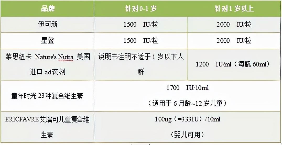 维生素a中毒后的主要症状表现为,维生素A过量的风险