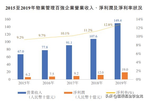 德信物业排行榜,德信物业口碑怎么样