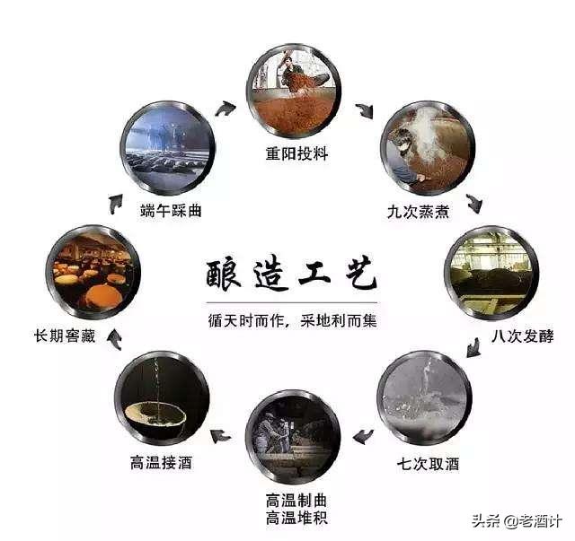 茅台飞天五星茅台酒,飞天茅台酒大单品