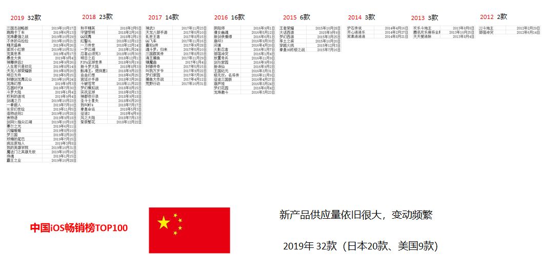 gamelook游戏评测,gamelook怎么样