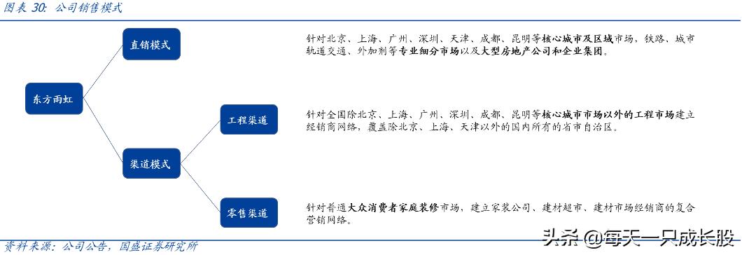 防水材料上市公司龙头股,防水材料龙头