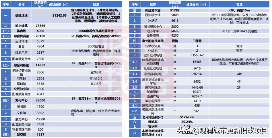 蛇口体育中心最新消息,蛇口体育中心在哪里