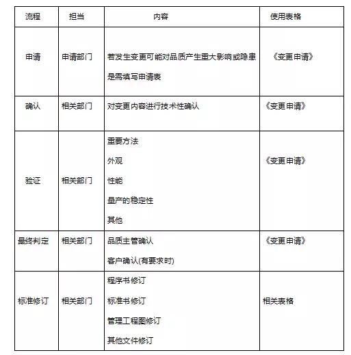 人机料法环对应生产管理指标,人机料法环的生产管理方法