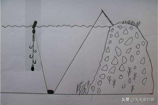 海竿钓20斤到30斤草鱼串钩怎么选,鱼钩钓草鱼技巧和方法