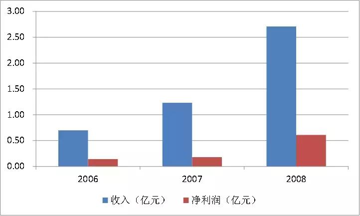 科创板上市原始股必须锁定三年吗,科创板首个涨停诞生
