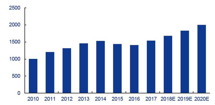 华能水电值得长期投资吗,华能水电的潜力股