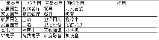 wps怎么将多个excel表合并成一个,wps如何多个excel表格合并成一个