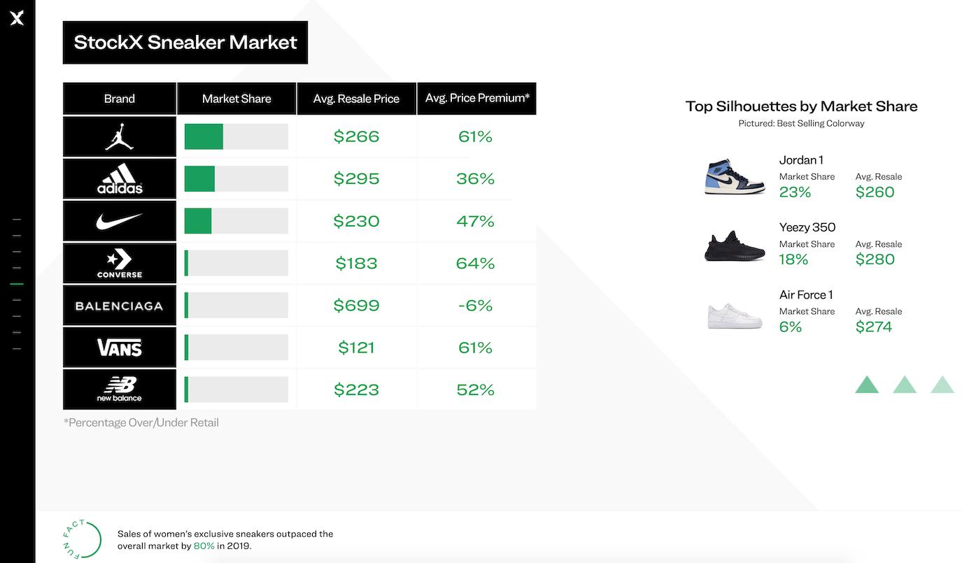 aj鞋怎么转售,aj鞋用什么app线上抽签