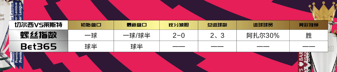 英超前瞻曼联vs布莱顿,英超本轮前瞻