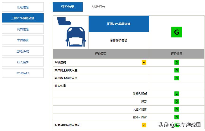 盘点最具有性能的几款车,盘点最好的性能车