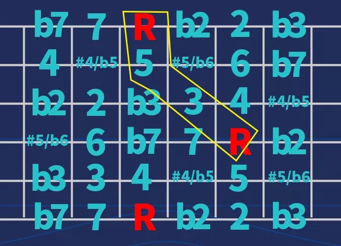 和弦都按不明白,和弦就是按不紧怎么办