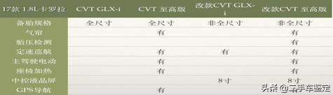 新款卡罗拉上市老款能买吗,卡罗拉最新信息