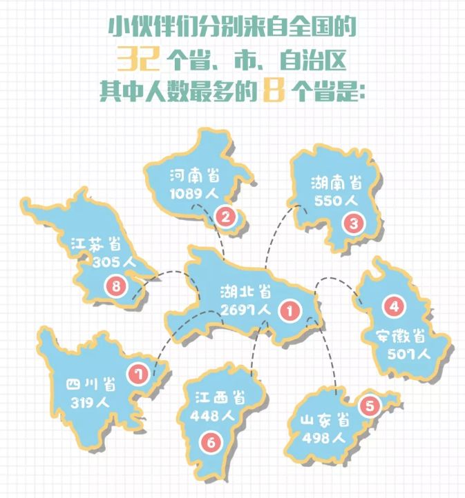 机械工程学院19级考研上岸,34所985考研名校视频