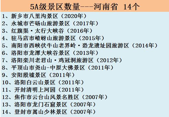 全国500家景区中秋国庆免费名单,中秋国庆热门景区排行