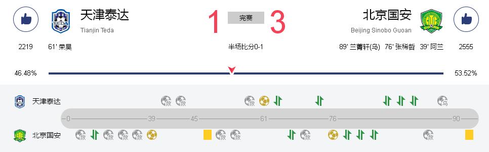 京津德比再现争议,京津德比有多激烈