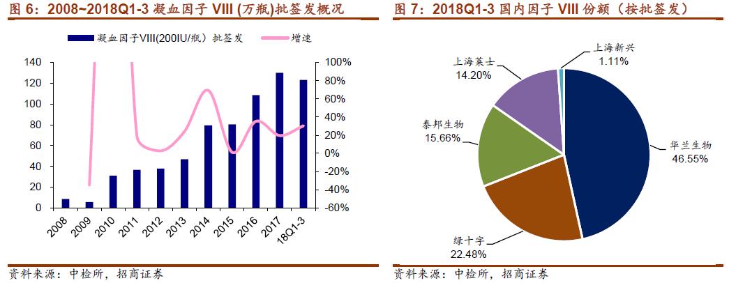 源于人血的“救命药”行业，了解下？
