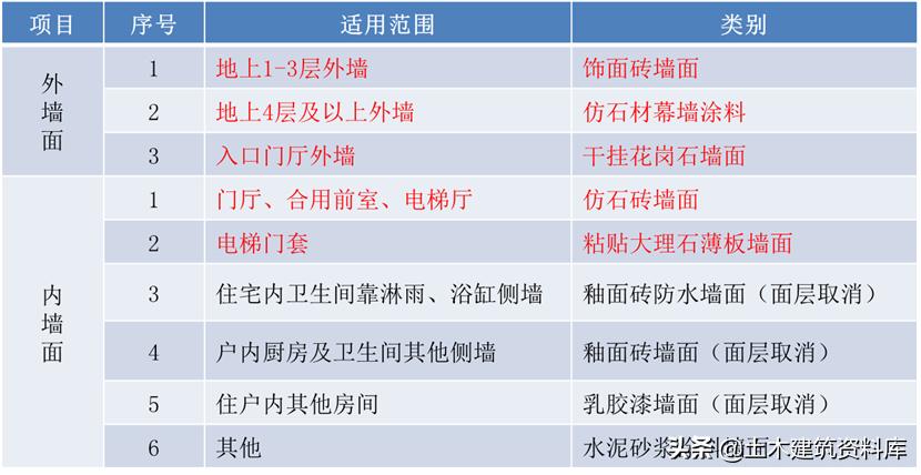 施工项目施工策划书怎么写,施工项目策划方案和商业计划书