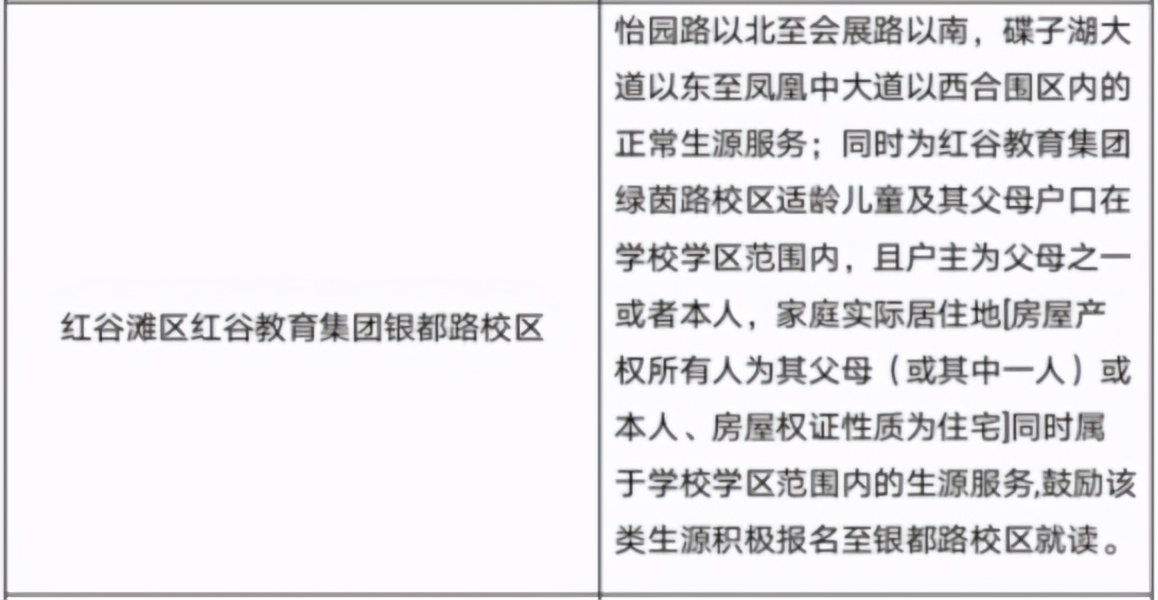 莱蒙二选一？朝阳整体挪窝？2020年幼升小该去哪儿读？