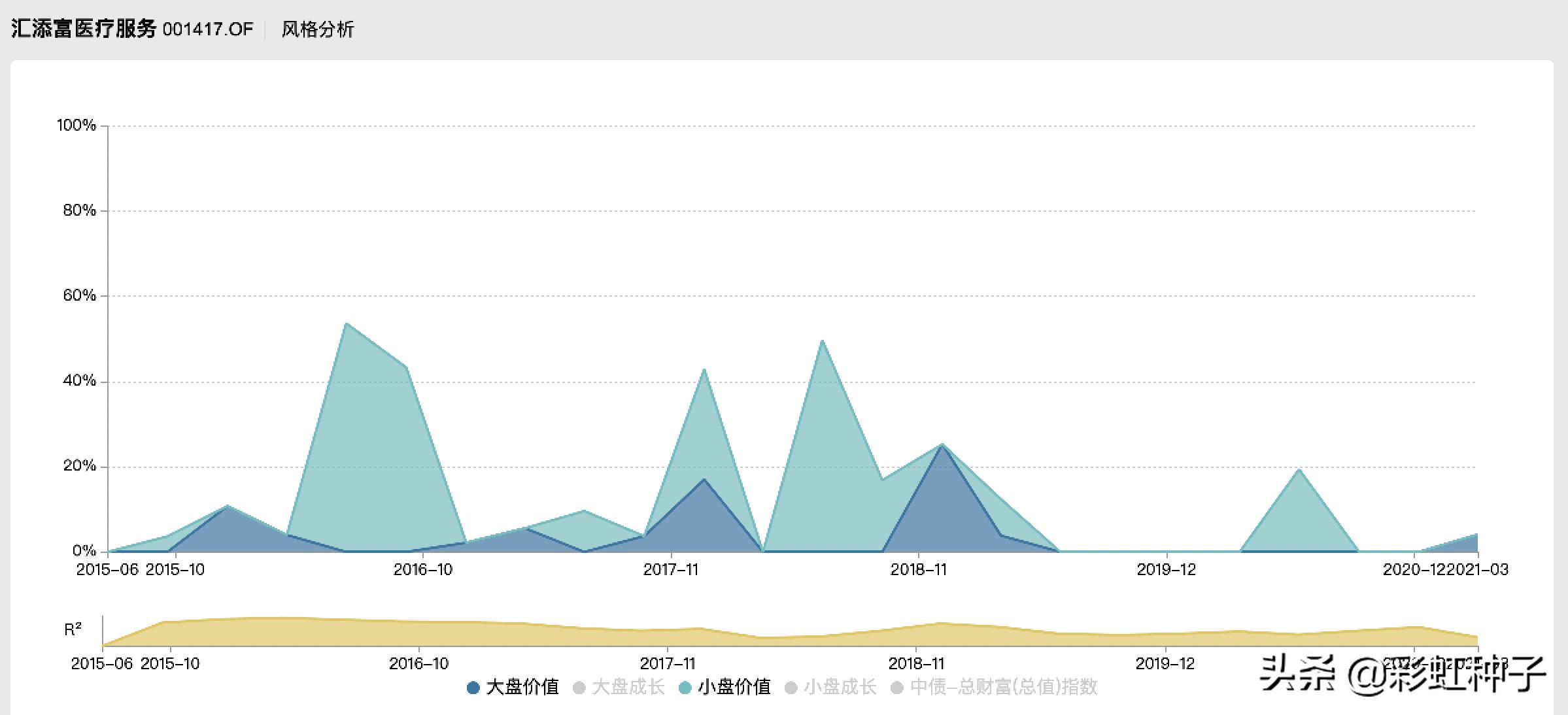 汇添富蓝筹稳健混合投资分析,2024年汇添富基金行情预测