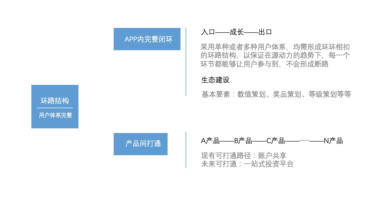 从零开始打造电商一体化平台,从0-1搭建零风险的财务体系